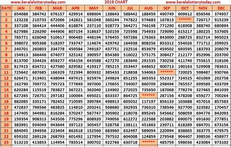 2019 kerala jackpot|Kerala Lottery Results 2019.
